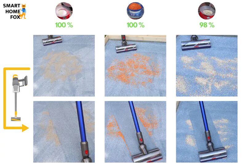 The cleaning results of the Dyson V11 on the carpet.